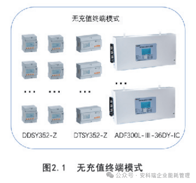 商业预付费管理平台 远程抄表系统 先缴费后用电