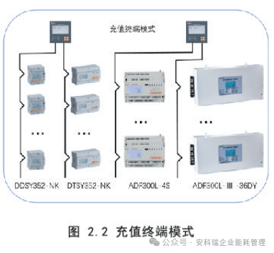 商业预付费管理平台 远程抄表系统 先缴费后用电