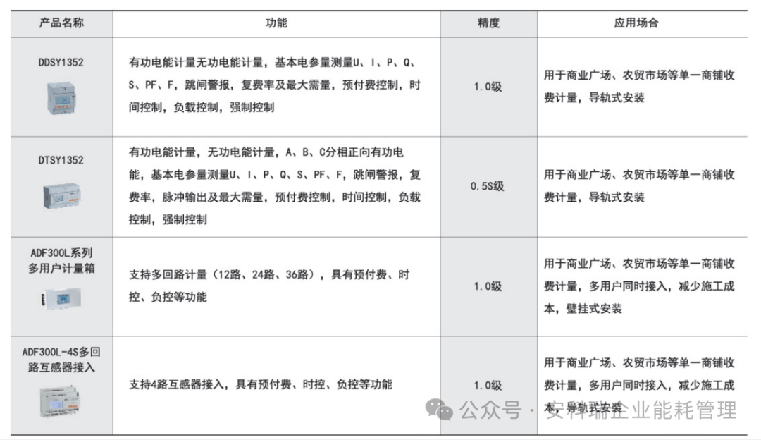 商业预付费管理平台 远程抄表系统 先缴费后用电