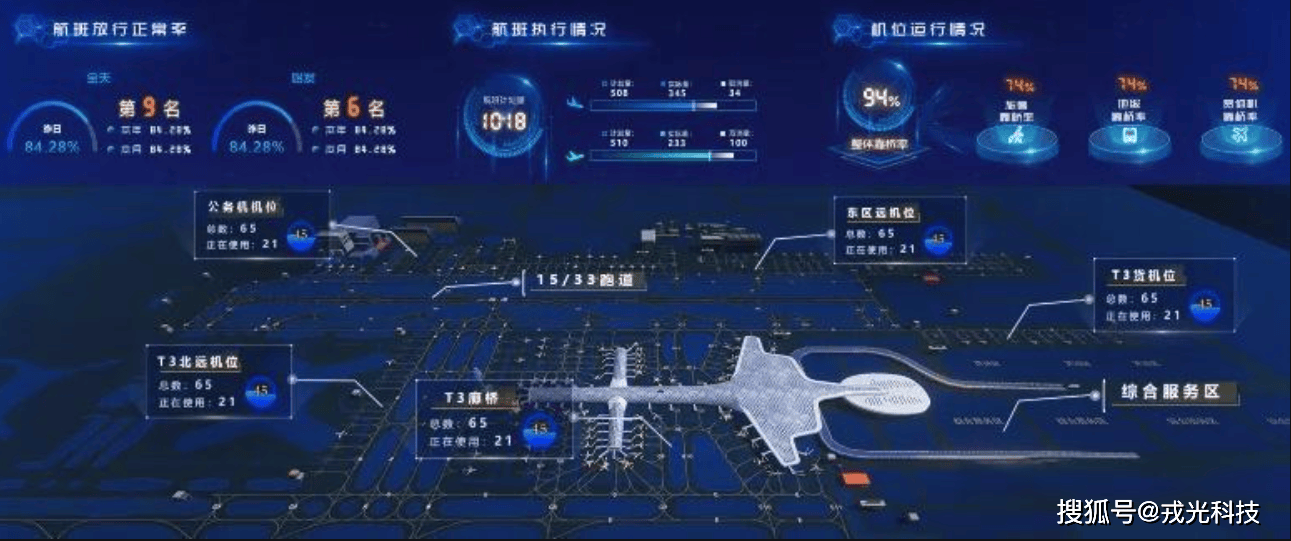 智慧机场管理平台软件
