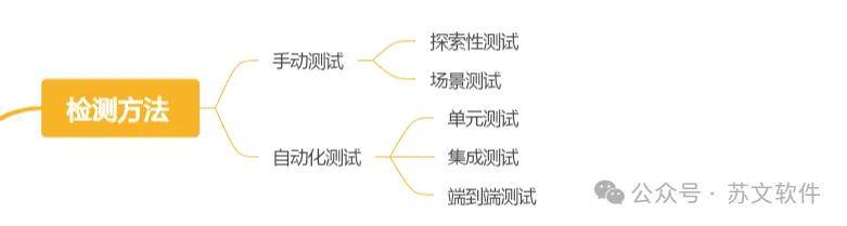 软件平台bug的手动测试