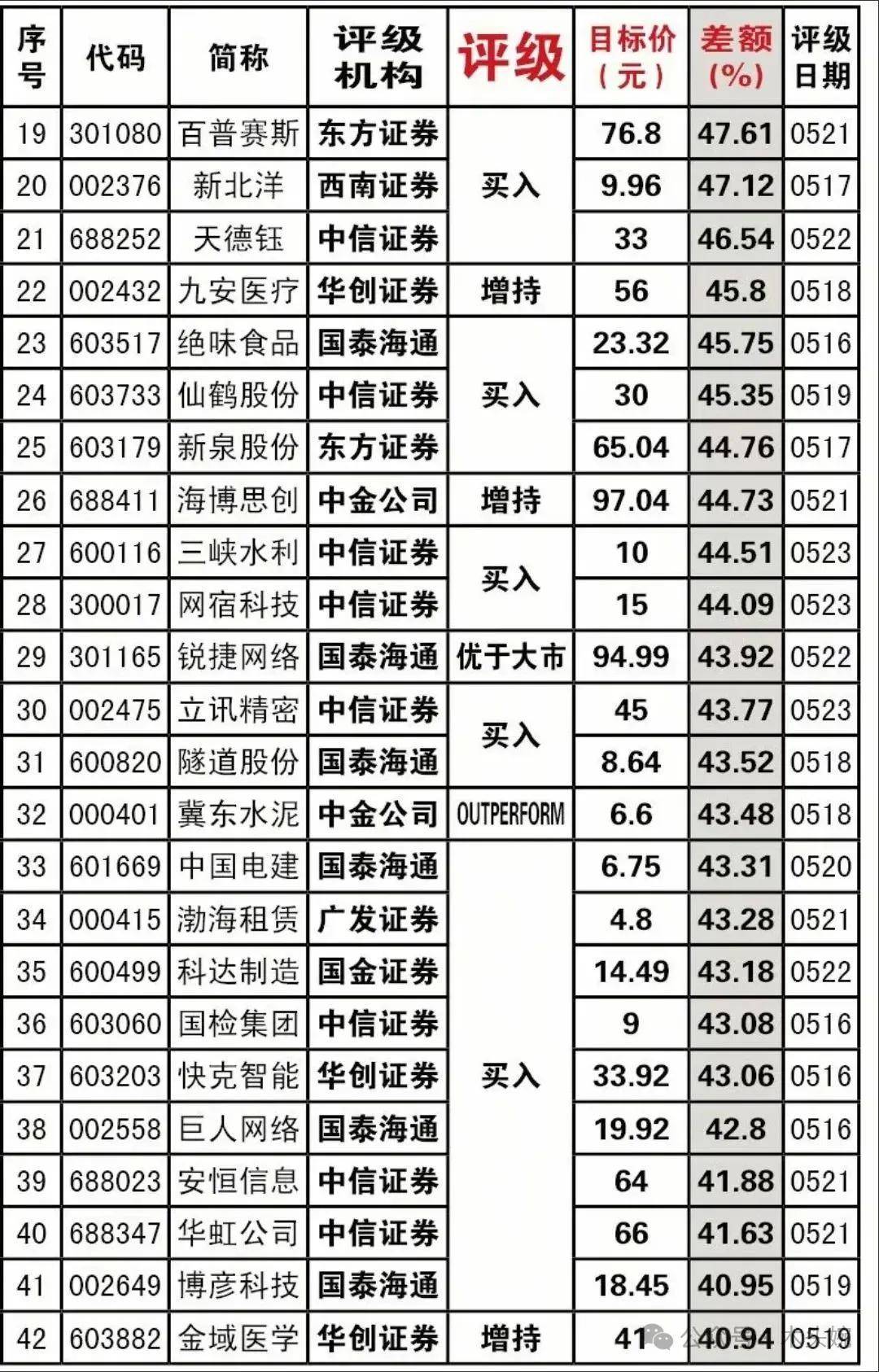 最新券商强推、机构调研最多的公司名单出炉！