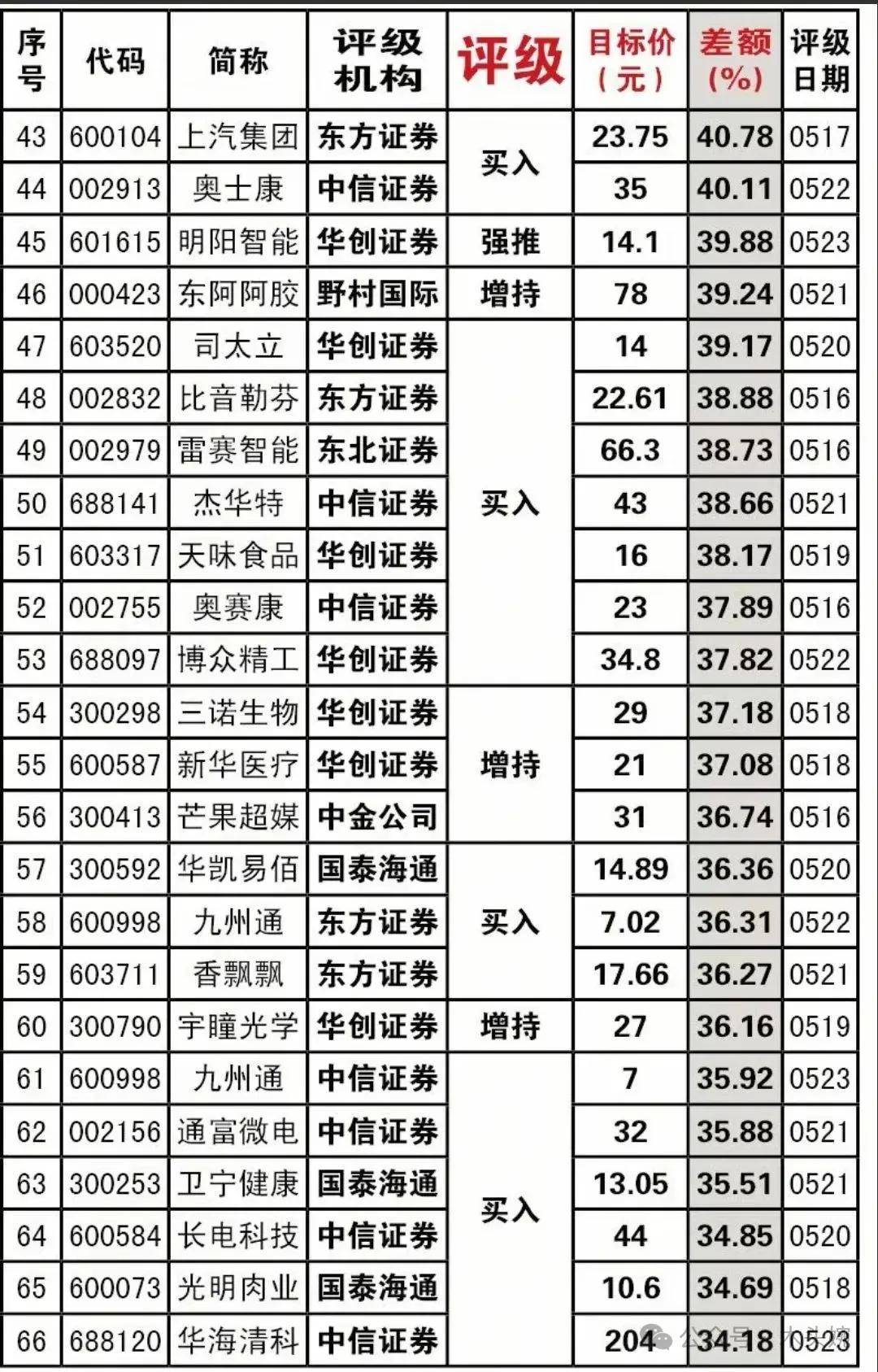 最新券商强推、机构调研最多的公司名单出炉！