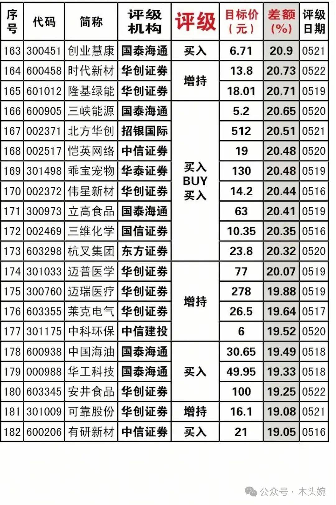 最新券商强推、机构调研最多的公司名单出炉！