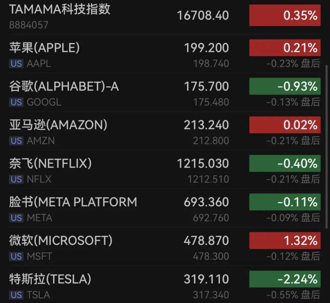 关税突发！美国宣布：加征！波音，大跌！甲骨文，暴涨！