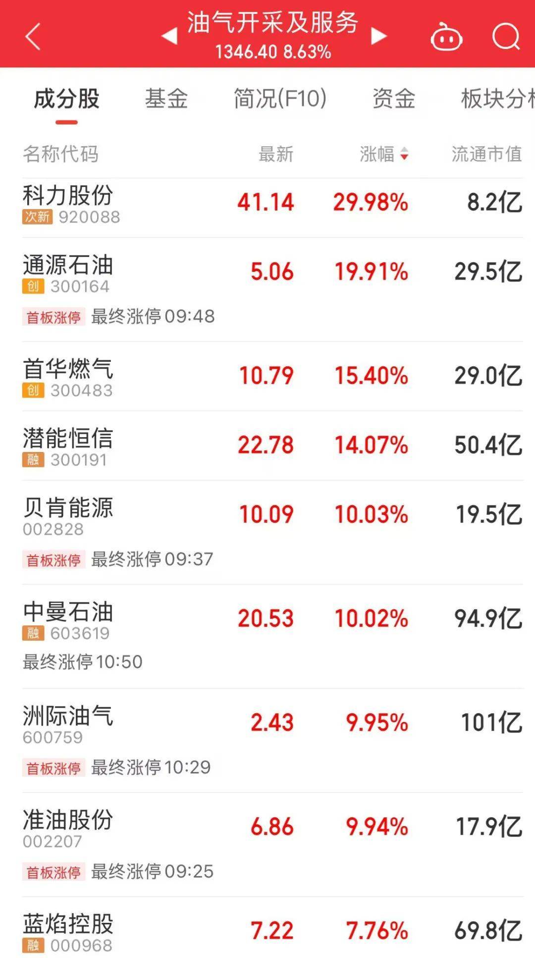黄金原油飙涨！亚太股市普跌
