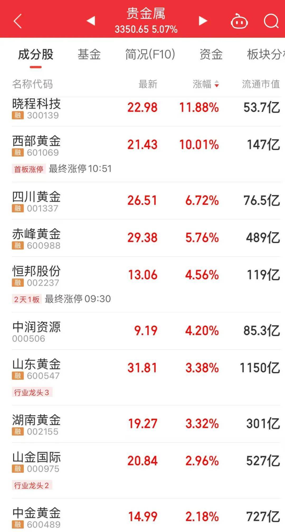 黄金原油飙涨！亚太股市普跌