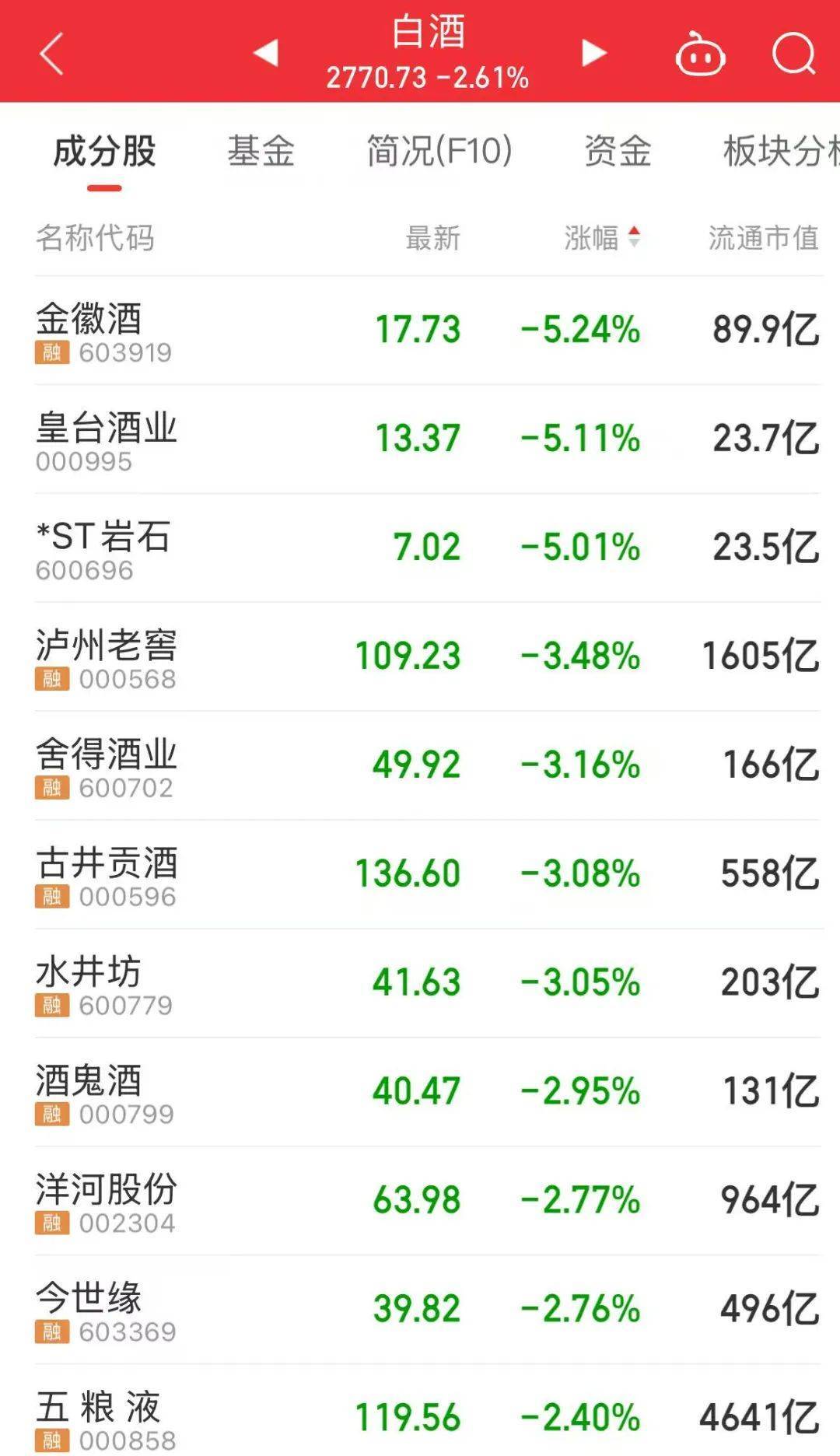 黄金原油飙涨！亚太股市普跌