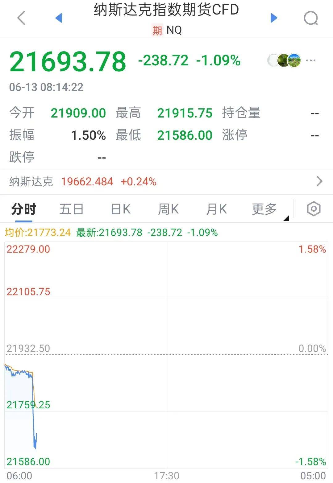 以色列，突发！原油立马飙升！日韩股市跳水