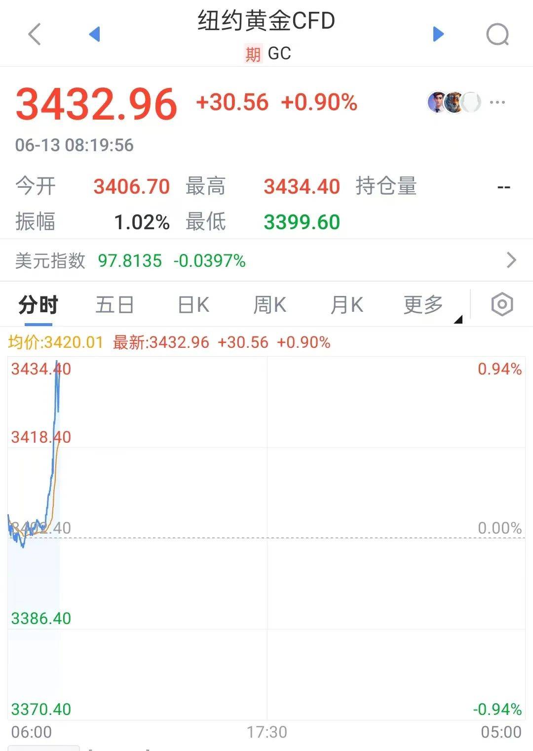 以色列，突发！原油立马飙升！日韩股市跳水