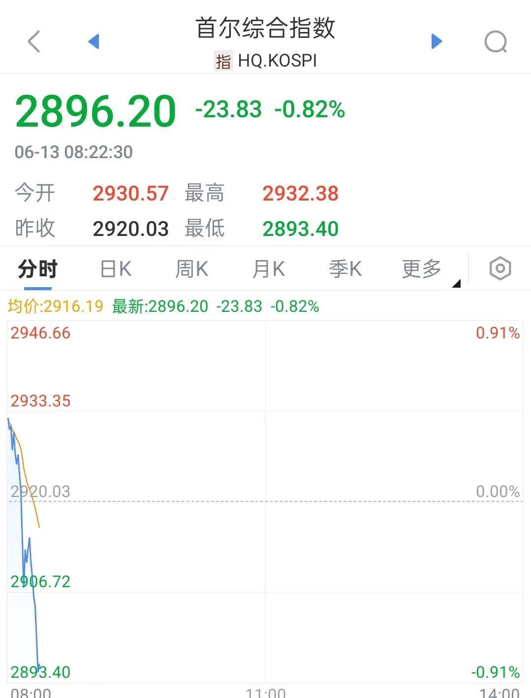 以色列，突发！原油立马飙升！日韩股市跳水
