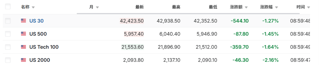 以军空袭伊朗核设施及军事目标！原油飙升8%，黄金重返3400，全球股市下挫