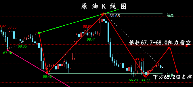 金油神策：7.16黄金行情分析、原油操作建议