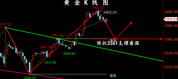 金油神策：7.22晚评黄金、原油操作建议
