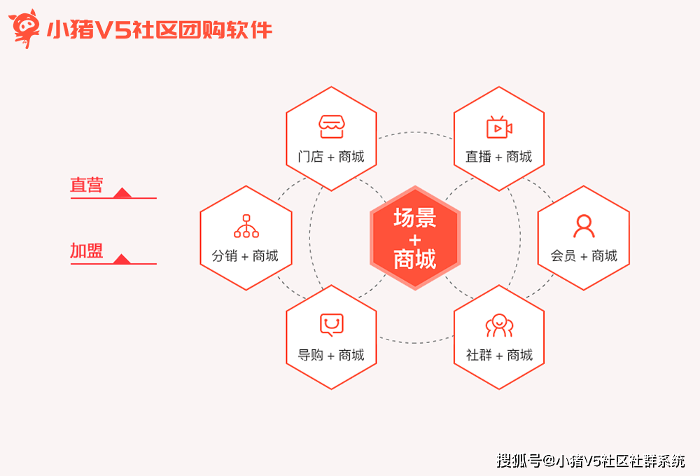 团长培训怎么做？