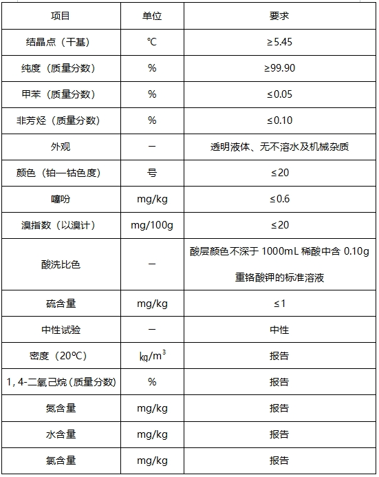 纯苯期货和期权50问 | 纯苯期货交割方式