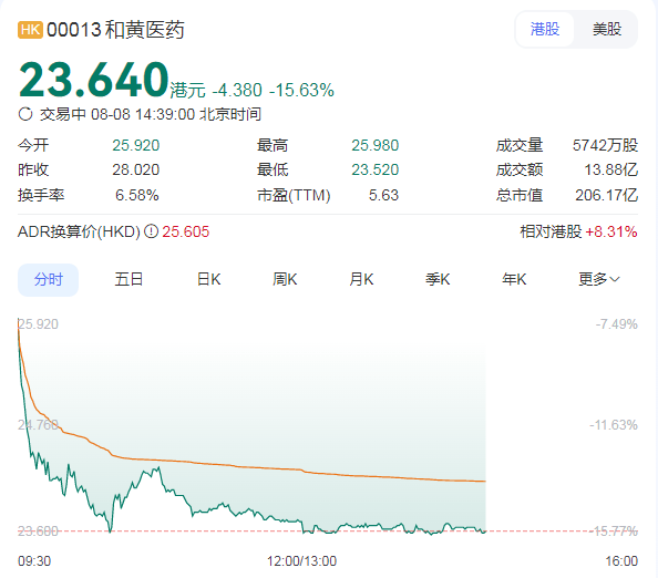什么原因？港股医药股暴跌