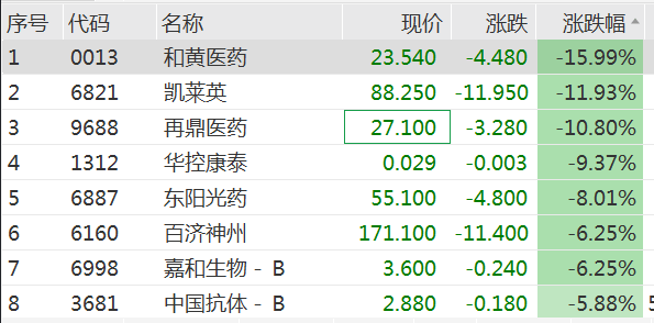 什么原因？港股医药股暴跌