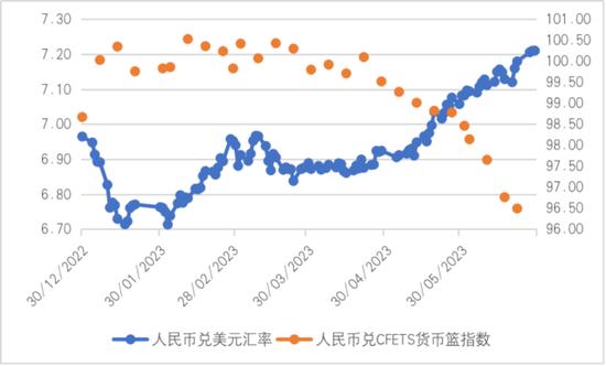 一年中人民币兑美元(人民币兑美元一年走势)