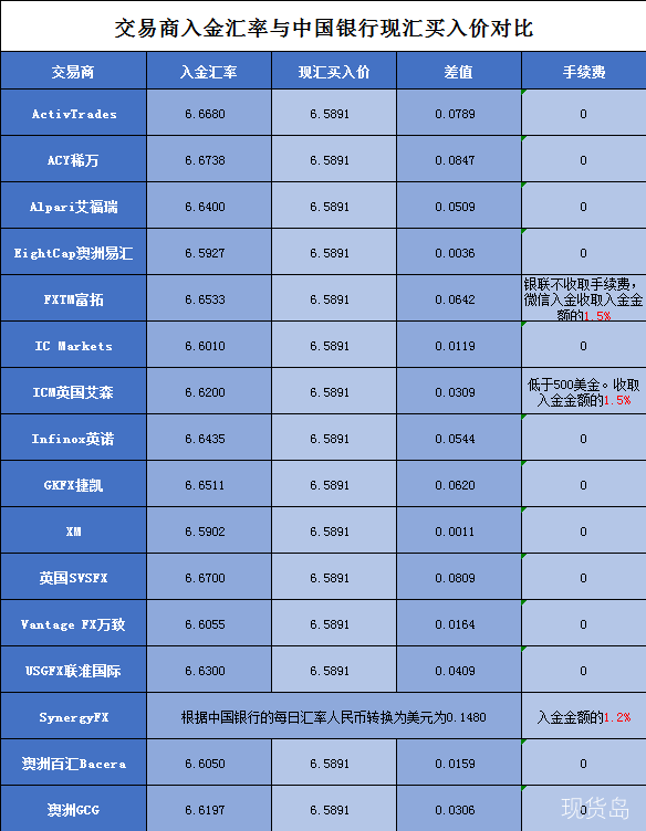 中币入金(中金币cnb官网)