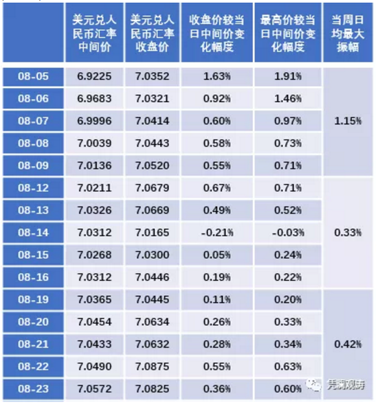 中彳亍人民币汇率(中国人人民币的汇率)