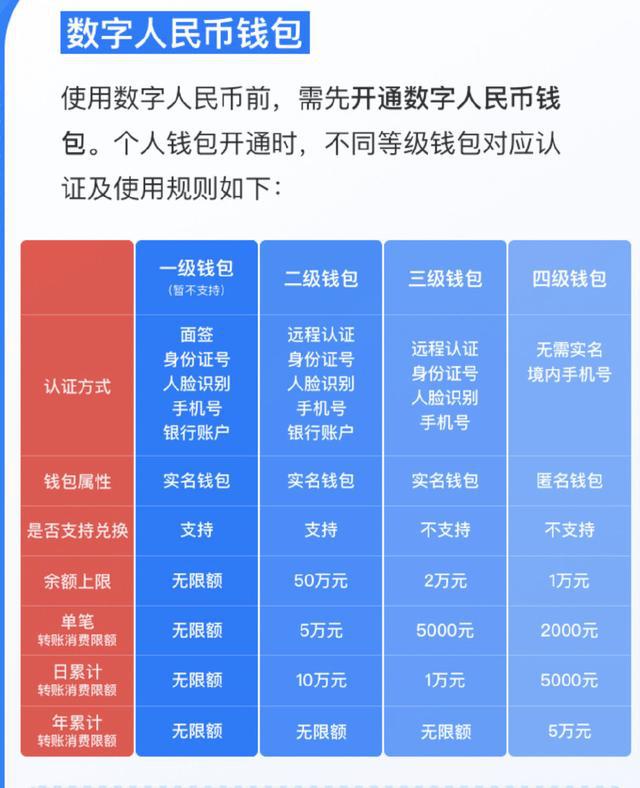 中币实名制(中币网实名认证视频流程)