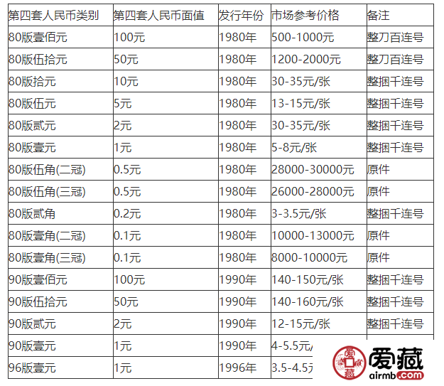 中币网价格(中币网zbx)