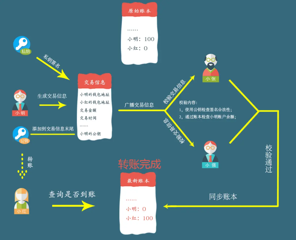 中币网如何交易(中币网如何交易美元)