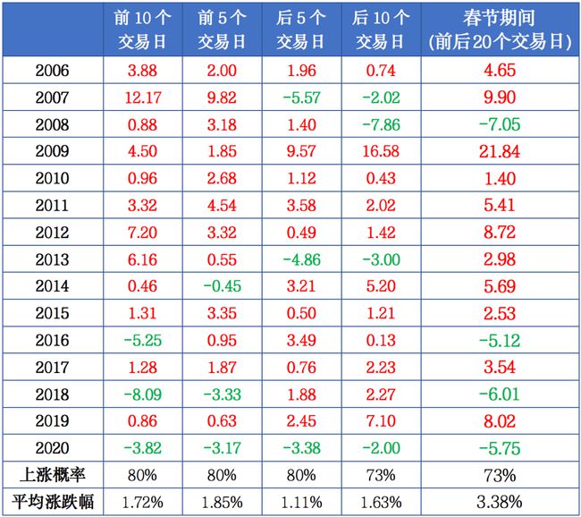 股票中持币是什么意思(低价股票中的优质股2024年)