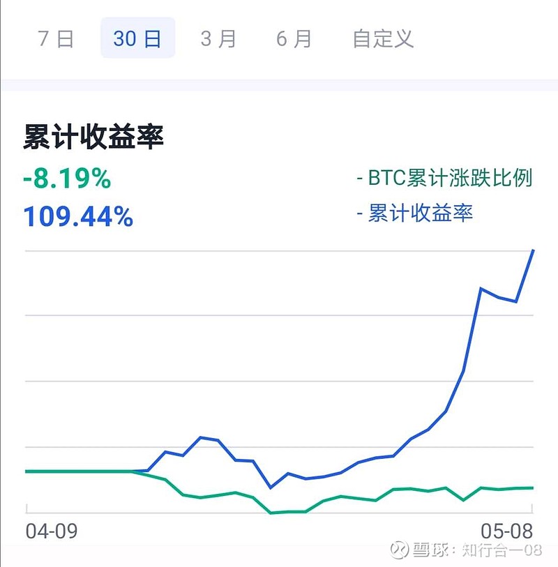 股票中持币是什么意思(低价股票中的优质股2024年)