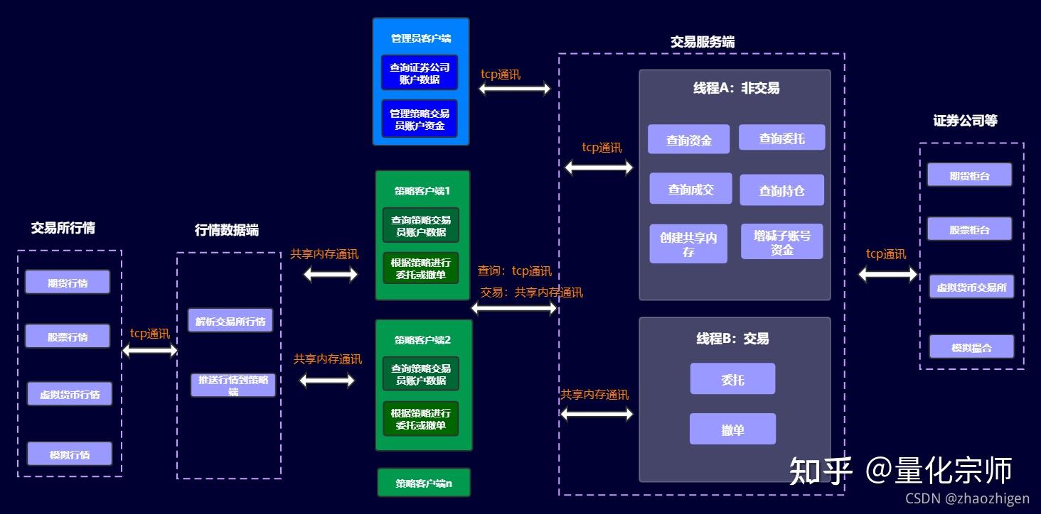 中源数字币(中数数字货币)