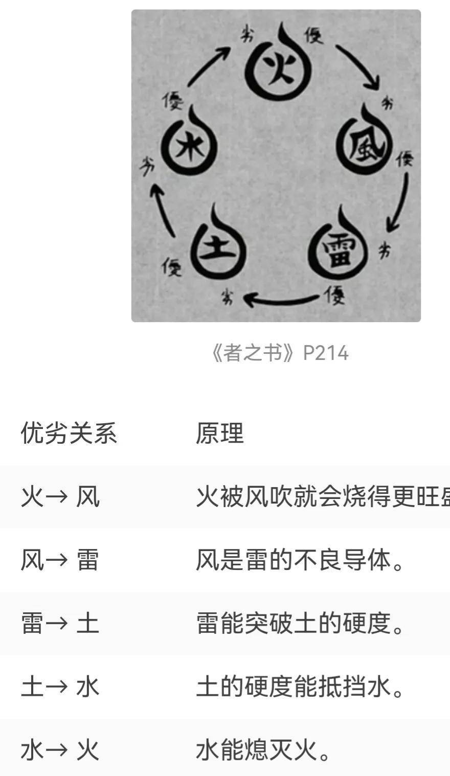 雷遁和中币(火影之雷遁天才)