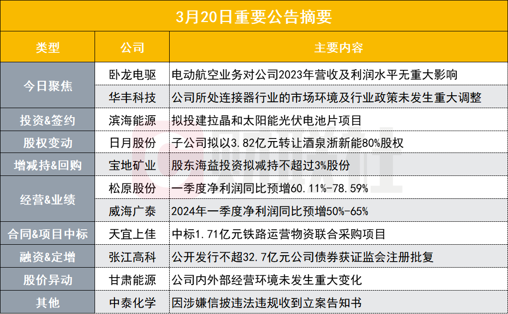 中币交易税(中币交易手续费是多少)