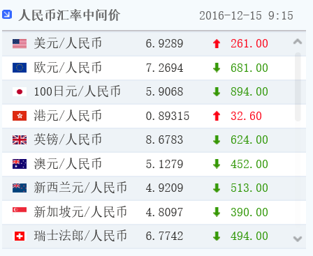 中彳亍人民币汇率(中国人民币汇率换算)