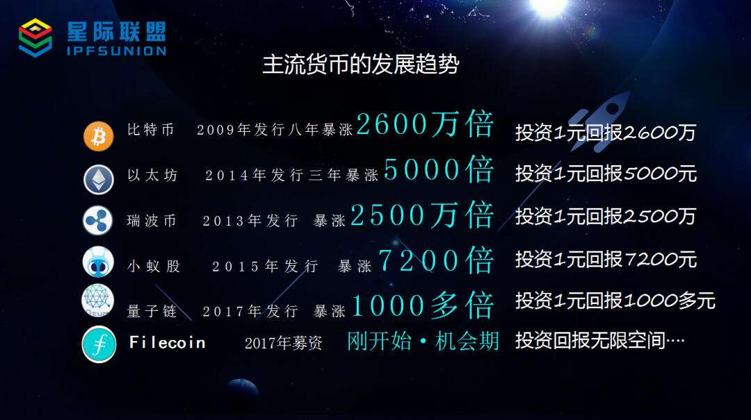 区块链中的币圈矿圈链圈关系(币圈 区块链)