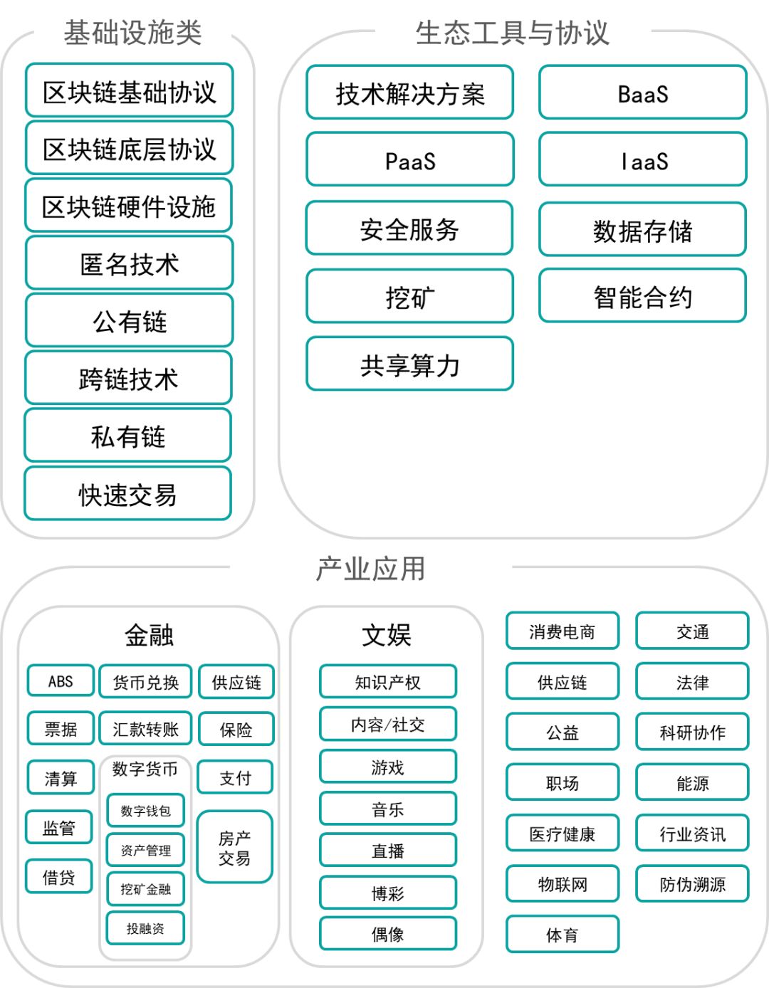 区块链中的币圈矿圈链圈关系(币圈 区块链)