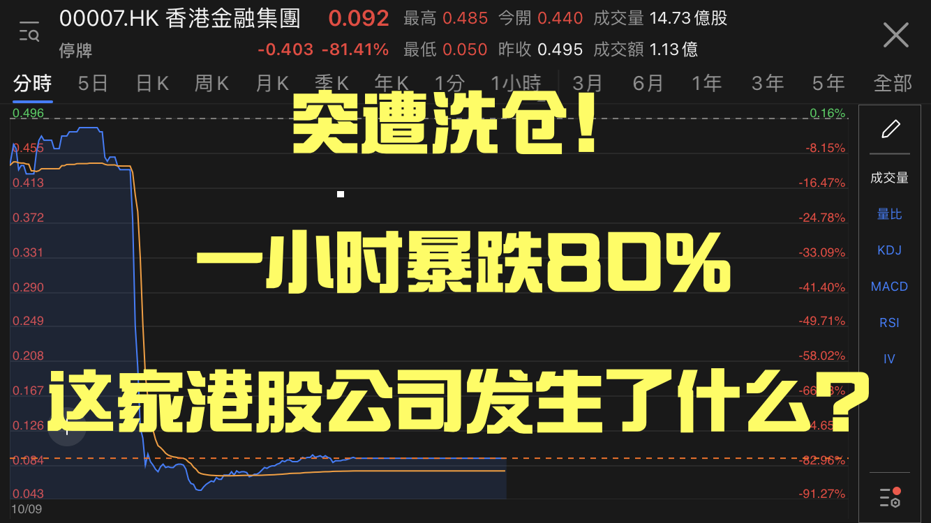 中币洗仓(币安逐仓和全仓的区别)