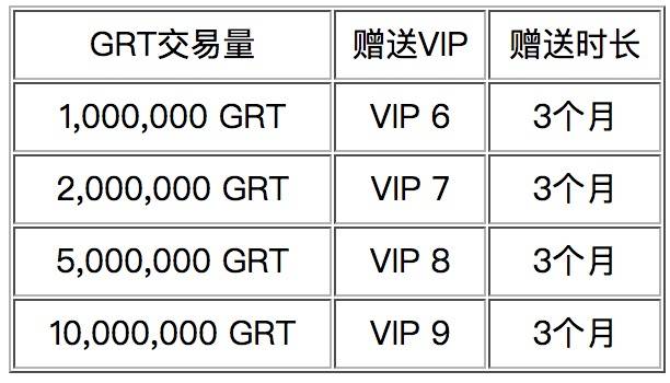 中币VIP(中币交易所最新消息)