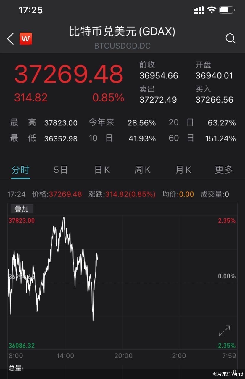 中币网行情(币网行情aevo)