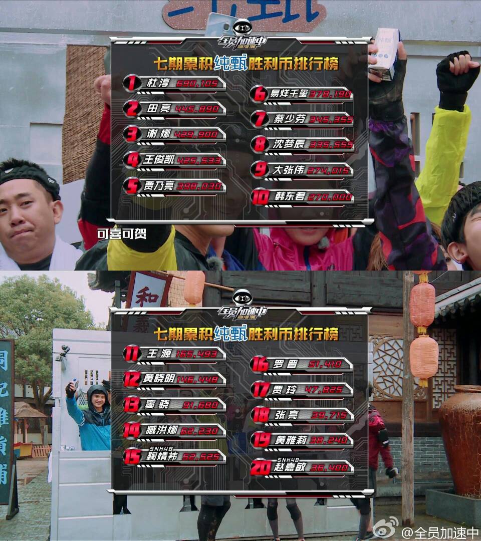 全员加速中胜利币排行(全员加速中胜利币排行不公平)