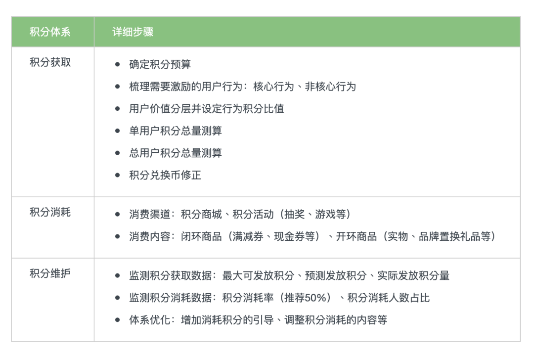 中币积分前景(中币积分是什么)