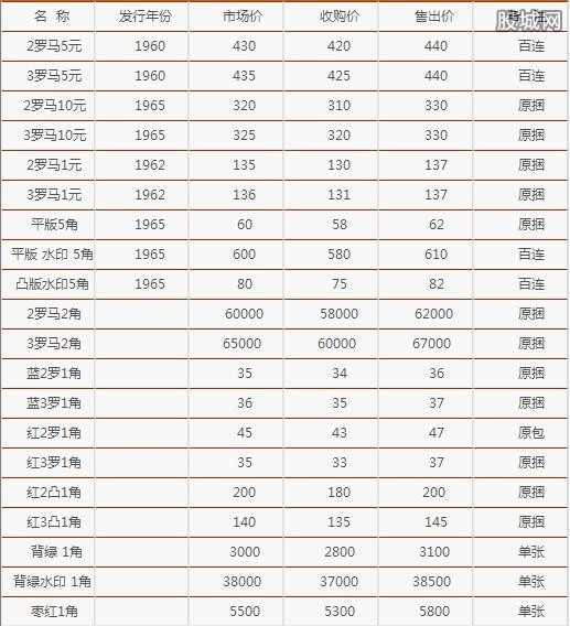 中币赚差价(中币买卖视频)