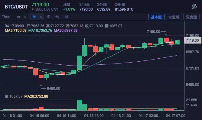 中币不灵了(中币不给提币)