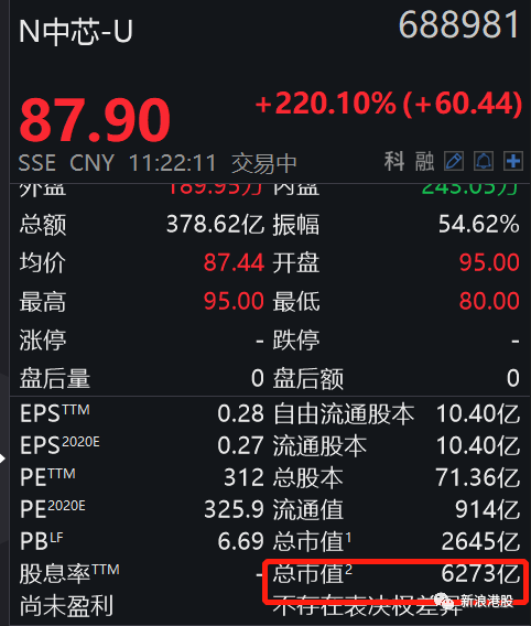 中芯国际人民币股(中芯国际股票现在多少钱)
