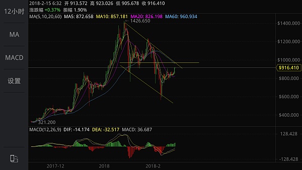 最新中币的行情(中币最新消息新闻)