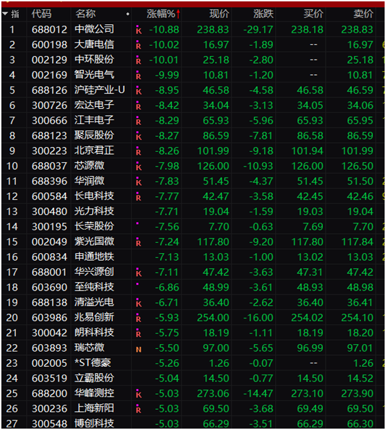 中芯国际人民币股(中芯国际股票现在多少钱)