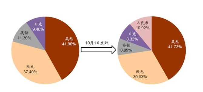 货币与中币(货币与钱币的区别)