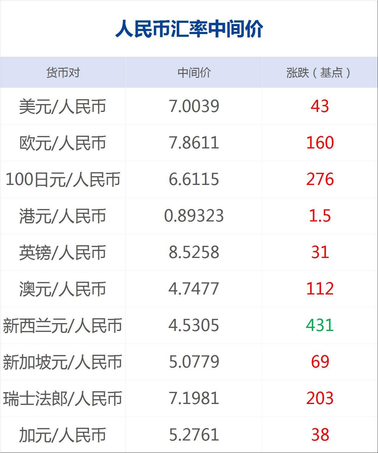 中彳亍人民币汇率(中国人民币汇率走势图)