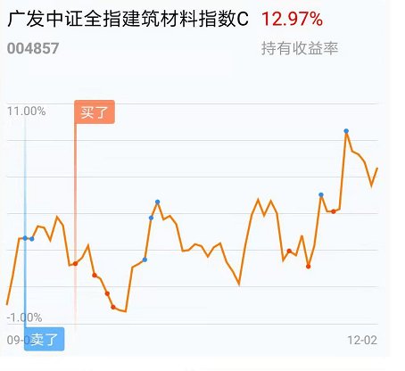 中币赚差价(中币交易手续费多少)