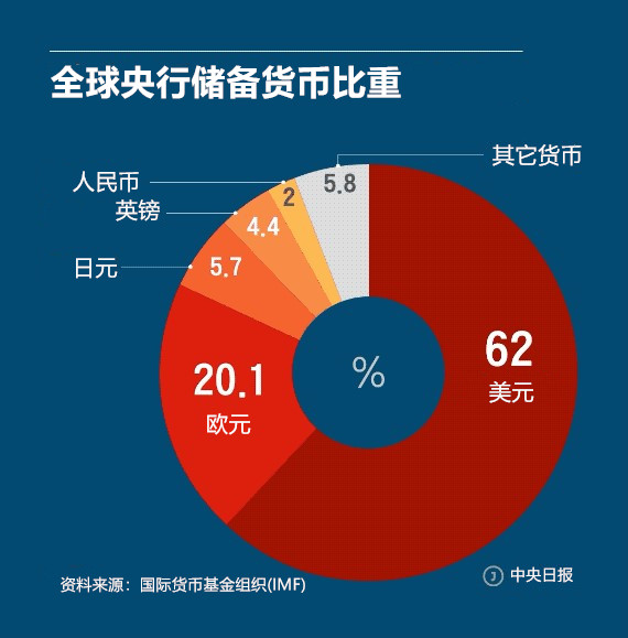 货币与中币(中国货币与什么挂钩)